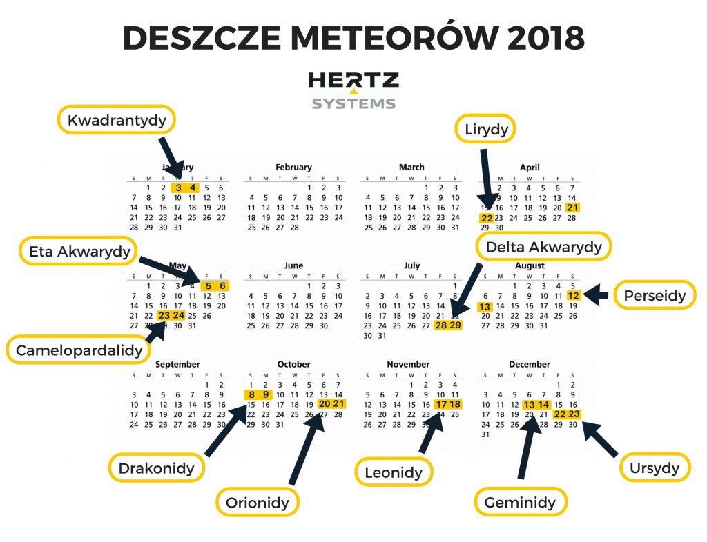 deszcze meteorow 2018